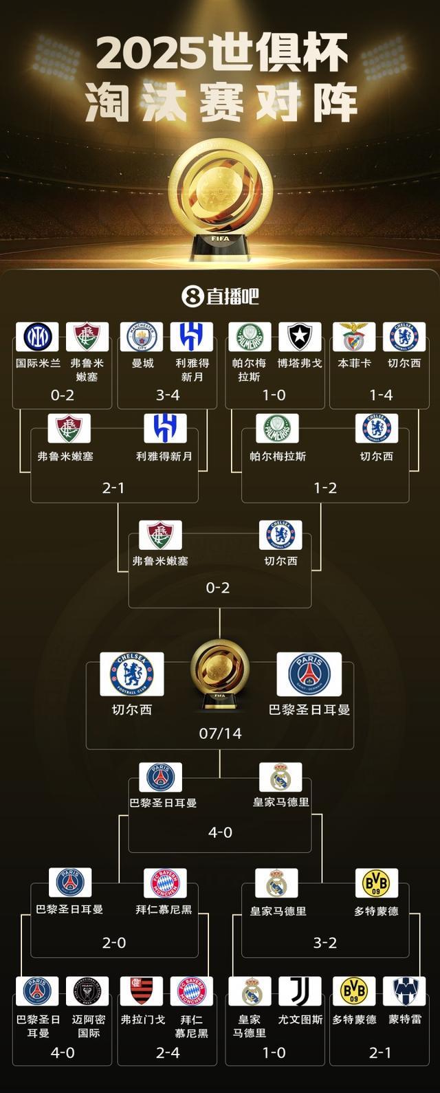 qy球友会娱乐平台关于风云突变！巴黎圣日耳曼集结日完成体检，国王杯版图或变，底气十足，轮换策略成焦点的信息